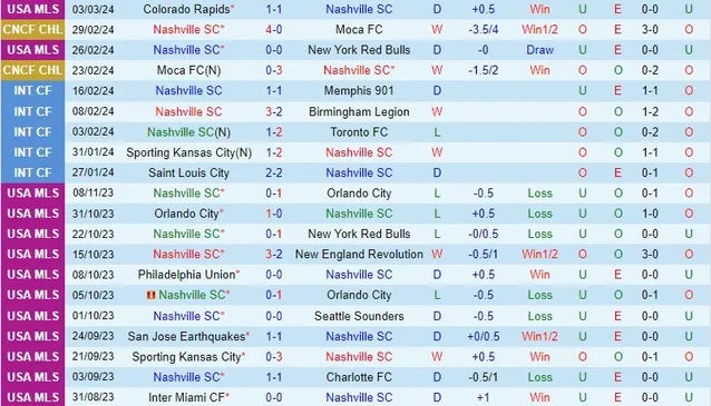 Nhận định Nashville vs Inter Miami, 9h ngày 8/3 - Ảnh 1