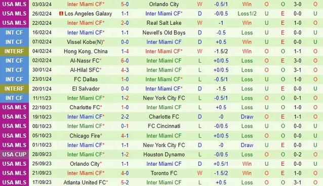 Nhận định Nashville vs Inter Miami, 9h ngày 8/3 - Ảnh 2