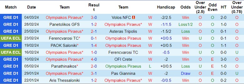 Nhận định Olympiakos Piraeus vs Maccabi Tel Aviv, 0h45 ngày 8/3 - Ảnh 1