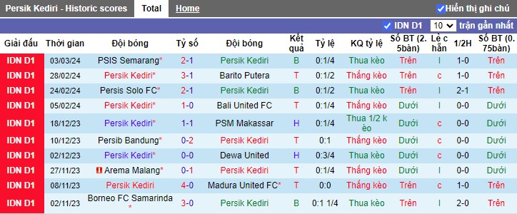 Nhận định Persik Kediri vs RANS Nusantara, 15h00 ngày 8/3 - Ảnh 1