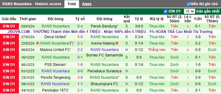 Nhận định Persik Kediri vs RANS Nusantara, 15h00 ngày 8/3 - Ảnh 2
