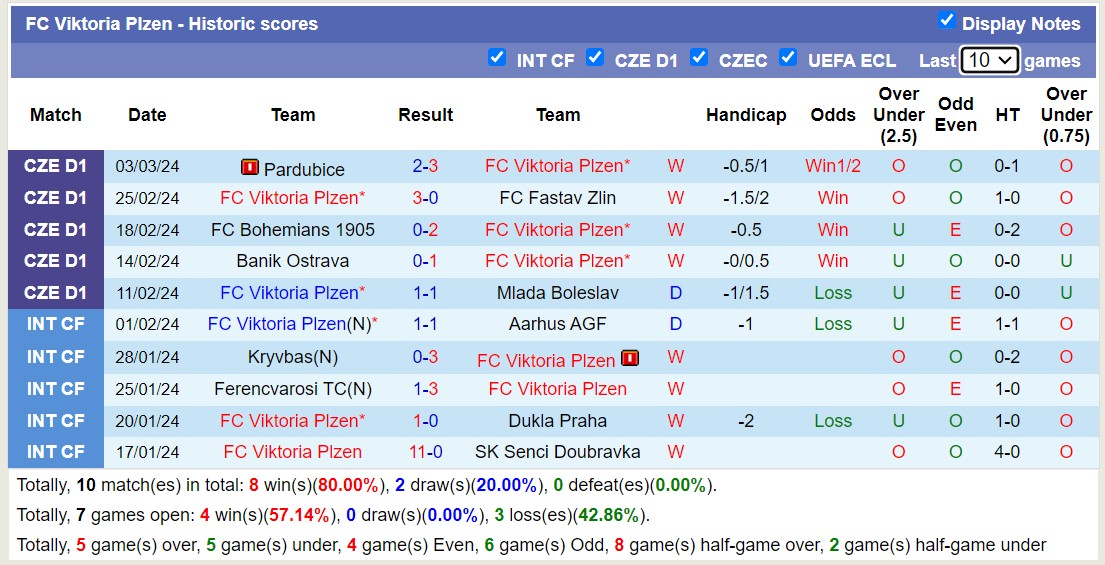 Nhận định Servette vs Viktoria Plzen, 3h ngày 8/3 - Ảnh 2
