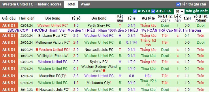 Nhận định Western Sydney Wanderers vs Western United, 15h45 ngày 8/3 - Ảnh 3