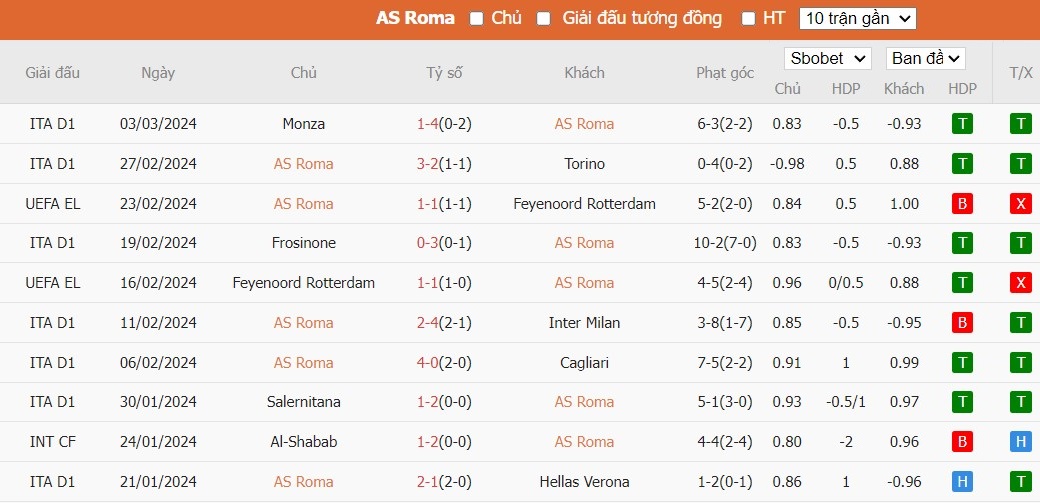 Soi kèo phạt góc AS Roma vs Brighton, 0h45 ngày 08/03 - Ảnh 4
