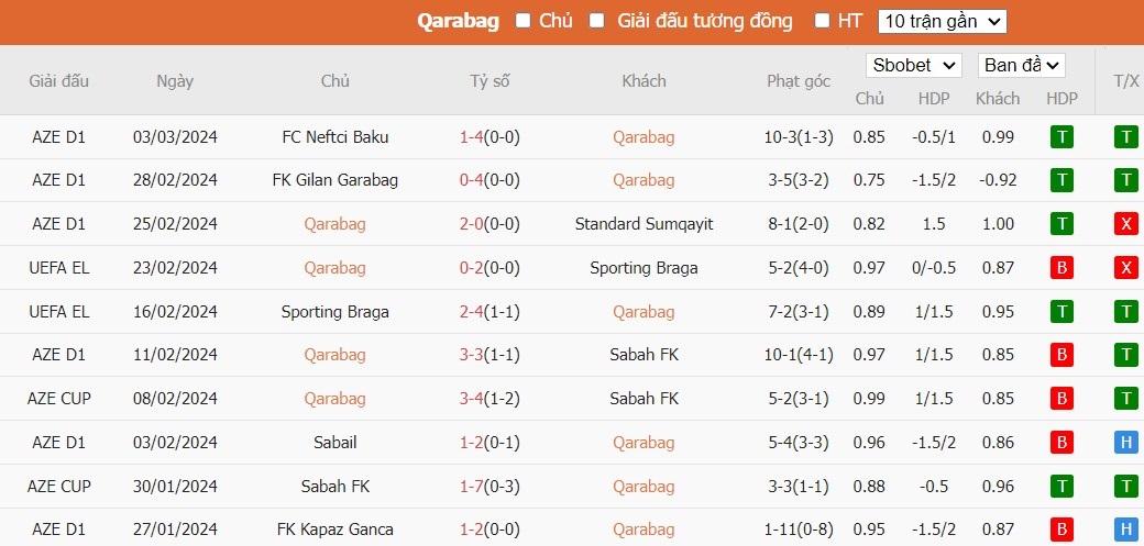 Soi kèo phạt góc Qarabag vs Bayer Leverkusen, 0h45 ngày 08/03 - Ảnh 5