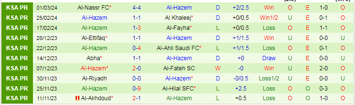 Nhận định Al-Tai vs Al-Hazem, lúc 21h00 ngày 8/3 - Ảnh 2