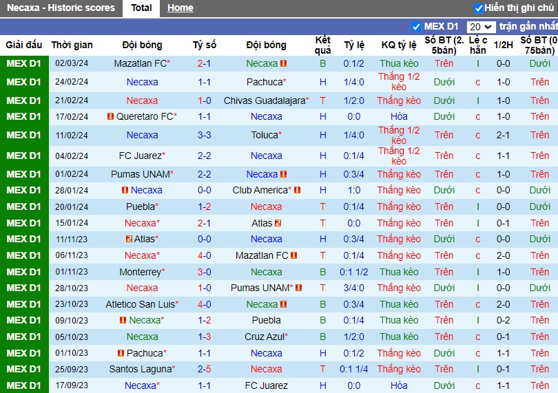 Nhận định Club Necaxa vs Atletico San Luis, 10h ngày 09/03 - Ảnh 1