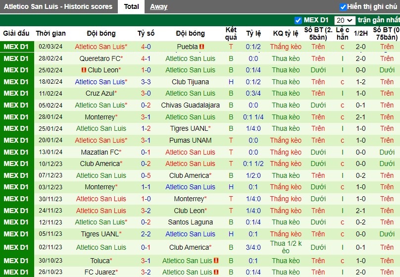 Nhận định Club Necaxa vs Atletico San Luis, 10h ngày 09/03 - Ảnh 2