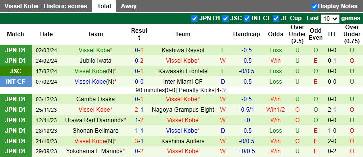 Nhận định FC Tokyo vs Vissel Kobe, 14h00 ngày 9/3 - Ảnh 2