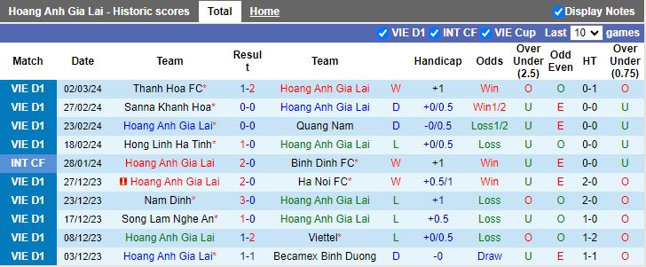 Nhận định HAGL vs TP.HCM, 17h00 ngày 9/3 - Ảnh 1