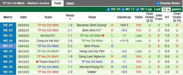 Nhận định HAGL vs TP.HCM, 17h00 ngày 9/3 - Ảnh 2