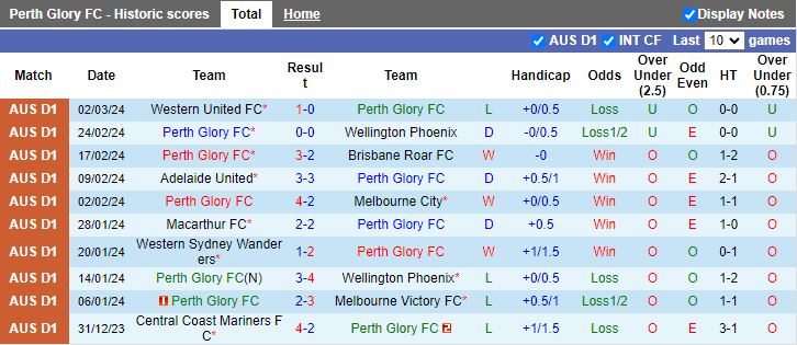 Nhận định Perth Glory vs Newcastle Jets, 17h45 ngày 9/3 - Ảnh 1