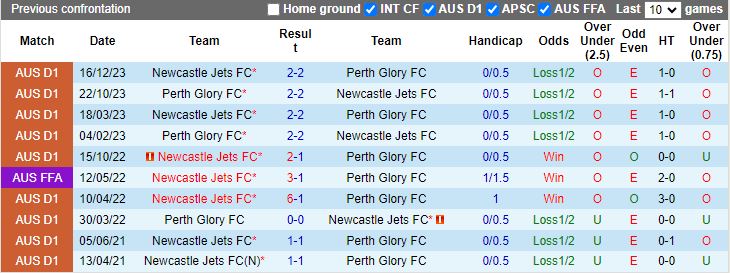 Nhận định Perth Glory vs Newcastle Jets, 17h45 ngày 9/3 - Ảnh 3