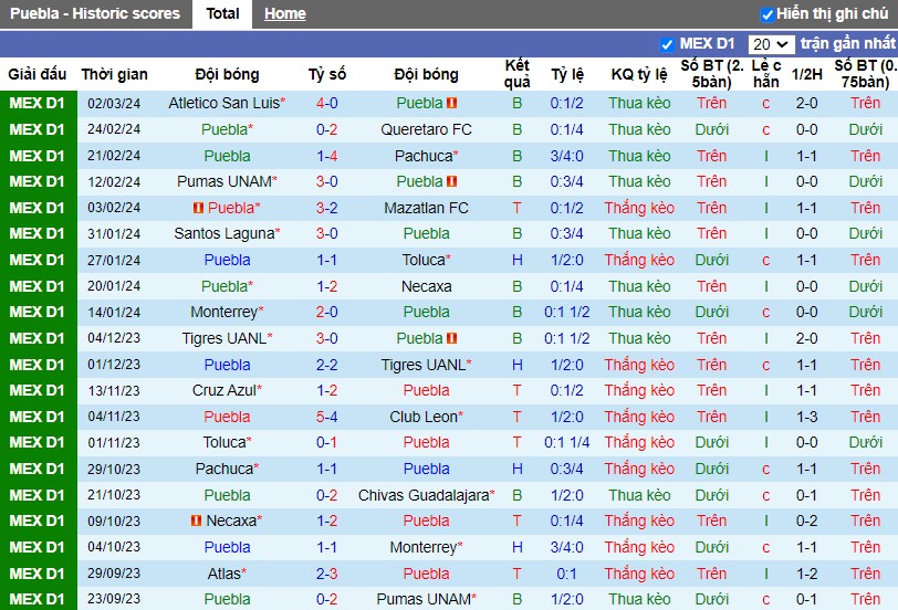 Nhận định Puebla vs Atlas, 8h ngày 09/03 - Ảnh 1