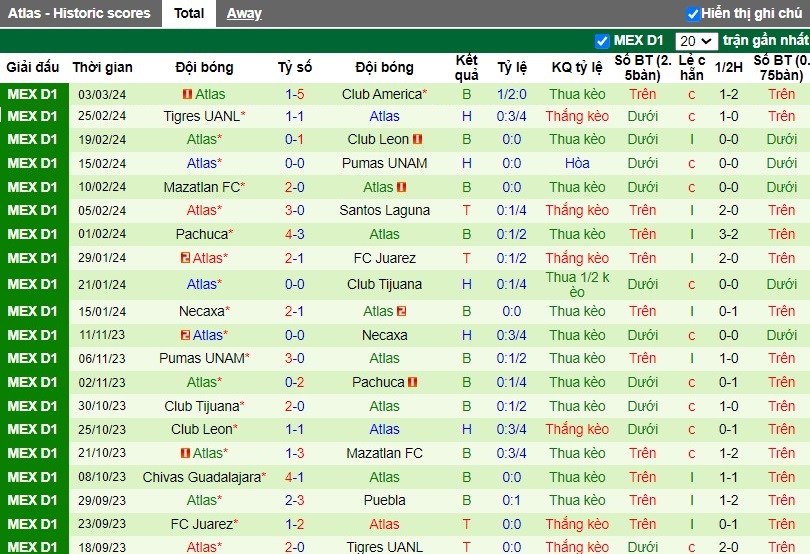 Nhận định Puebla vs Atlas, 8h ngày 09/03 - Ảnh 2