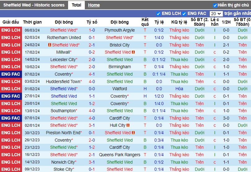Nhận định Sheffield Wed vs Leeds United, 3h ngày 09/03 - Ảnh 1