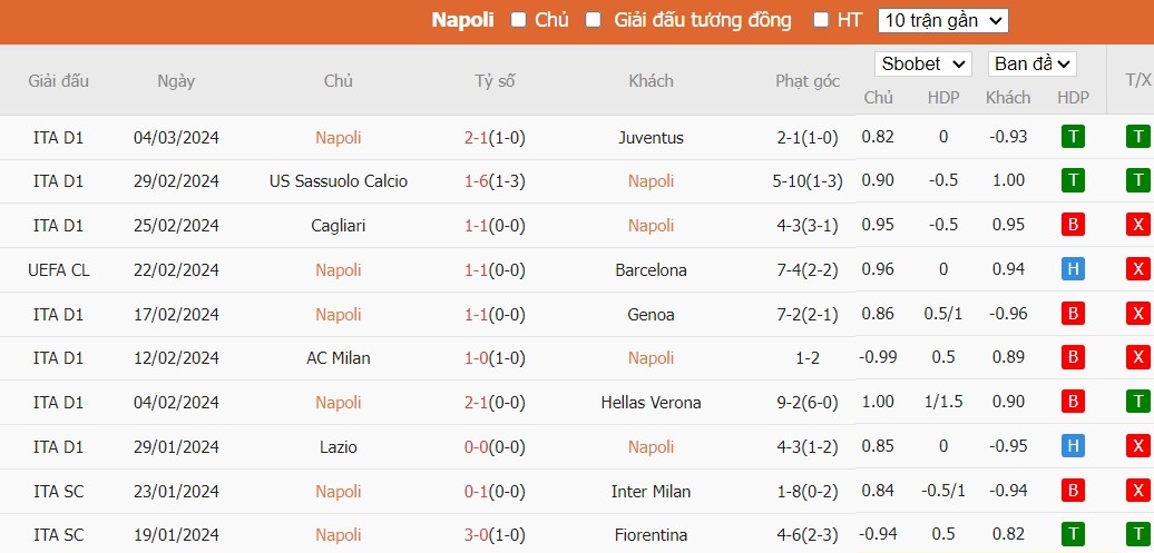 Soi kèo phạt góc Napoli vs Torino, 2h45 ngày 09/03 - Ảnh 4