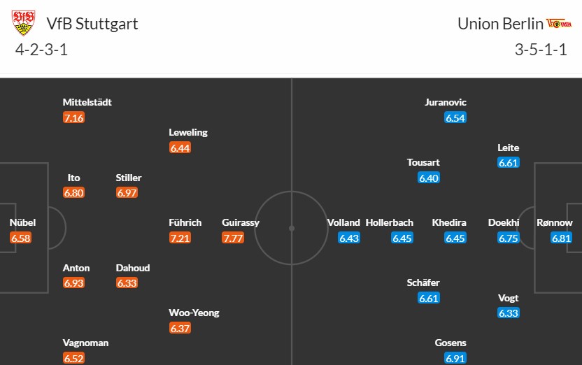 Soi kèo phạt góc VfB Stuttgart vs Union Berlin, 2h30 ngày 09/03 - Ảnh 3