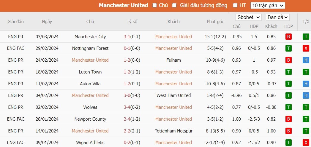 Kèo thẻ phạt ngon ăn MU vs Everton, 19h30 ngày 09/03 - Ảnh 1