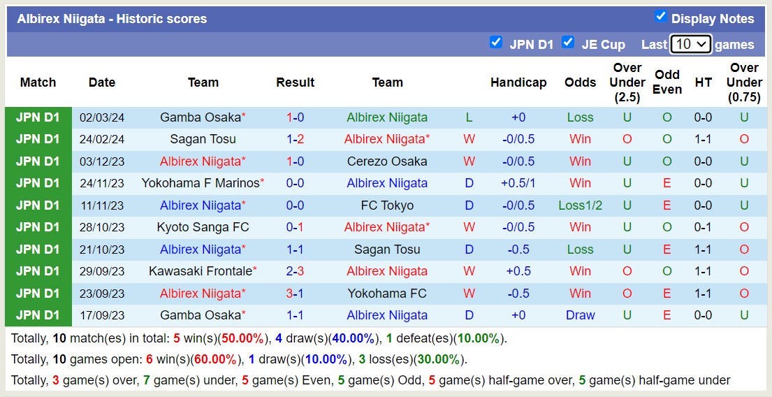 Nhận định Albirex Niigata vs Nagoya Grampus Eight, 12h ngày 9/3 - Ảnh 1