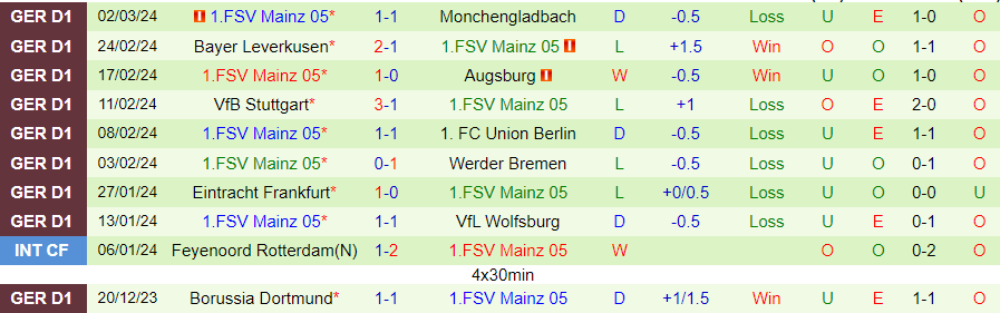 Nhận định Bayern Munich vs Mainz, lúc 21h00 ngày 9/3 - Ảnh 1