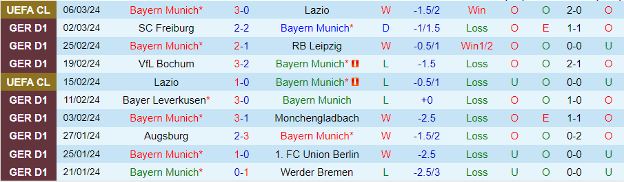 Nhận định Bayern Munich vs Mainz, lúc 21h00 ngày 9/3 - Ảnh 2