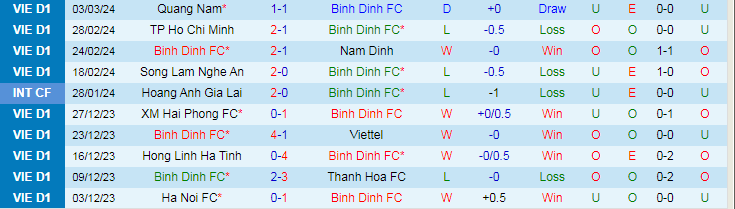 Nhận định Bình Định vs Khánh Hòa, lúc 18h00 ngày 9/3 - Ảnh 1