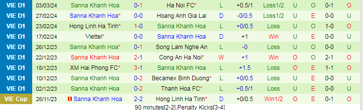Nhận định Bình Định vs Khánh Hòa, lúc 18h00 ngày 9/3 - Ảnh 2