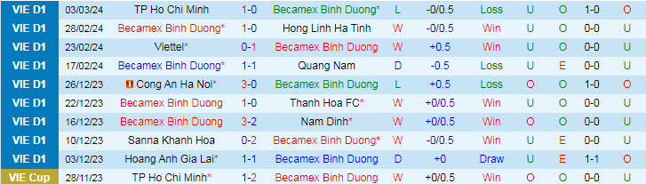 Nhận định Bình Dương vs SLNA, lúc 18h00 ngày 9/3 - Ảnh 1