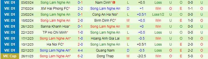 Nhận định Bình Dương vs SLNA, lúc 18h00 ngày 9/3 - Ảnh 2