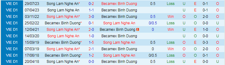 Nhận định Bình Dương vs SLNA, lúc 18h00 ngày 9/3 - Ảnh 3