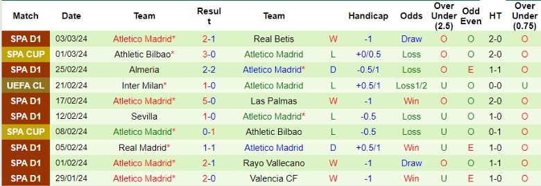 Nhận định Cadiz vs Atletico Madrid, 22h15 ngày 9/3 - Ảnh 2