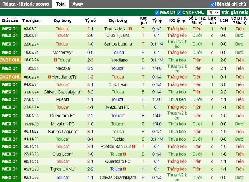 Nhận định FC Juarez vs Toluca, 10h10 ngày 09/03 - Ảnh 2