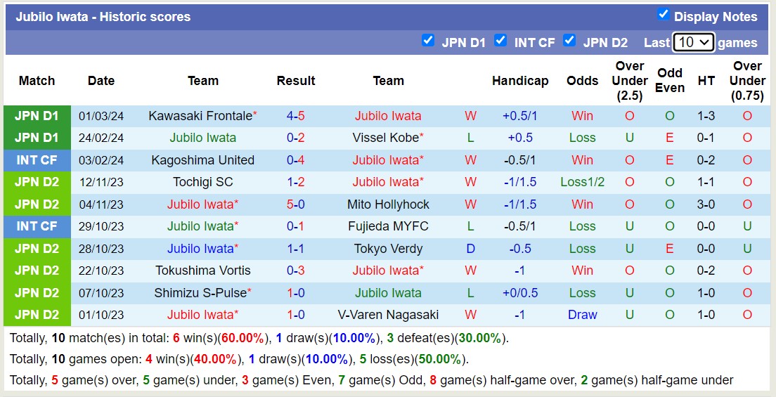 Nhận định Machida Zelvia vs Kashima Antlers, 12h ngày 9/3 - Ảnh 1