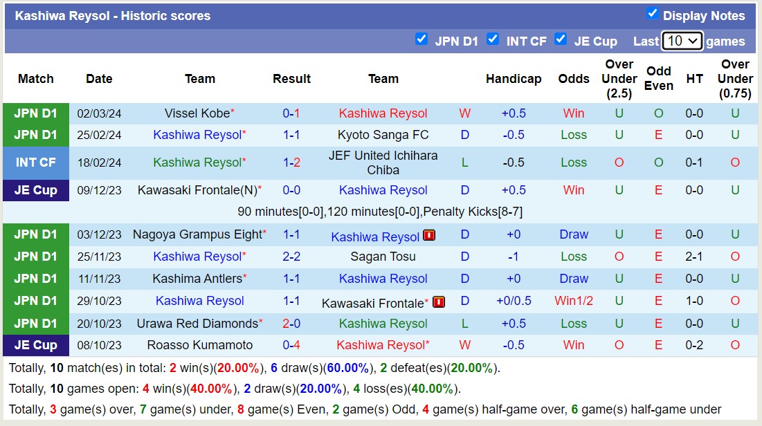 Nhận định Machida Zelvia vs Kashima Antlers, 12h ngày 9/3 - Ảnh 2