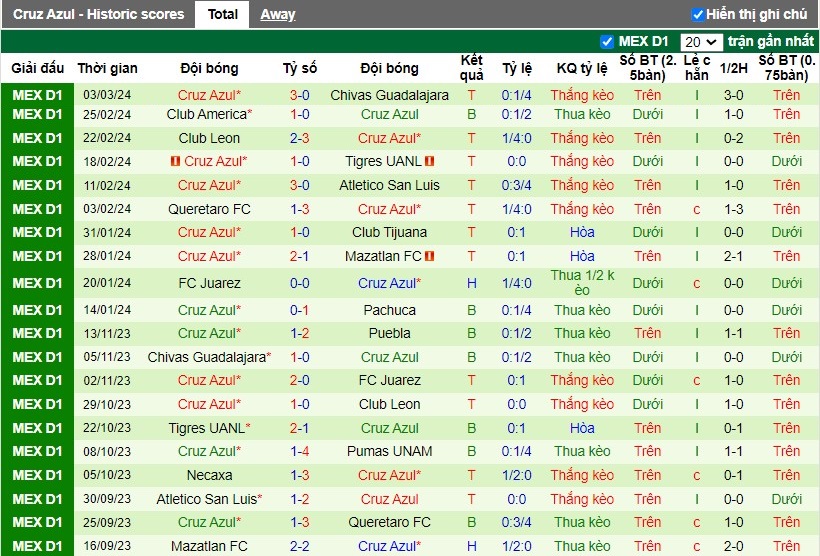 Nhận định Santos Laguna vs Cruz Azul, 8h ngày 10/03 - Ảnh 2