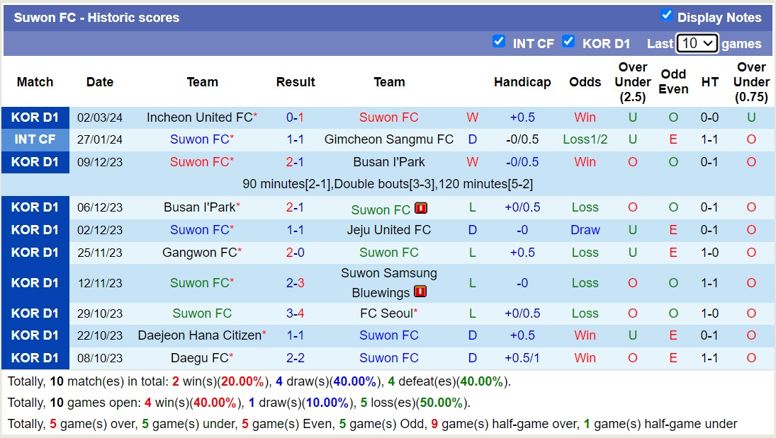 Nhận định Suwon FC vs Jeonbuk Hyundai Motors, 12h ngày 9/3 - Ảnh 1