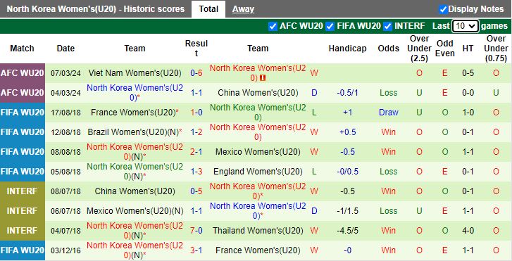 Nhận định U20 nữ Nhật Bản vs U20 nữ Triều Tiên, 15h00 ngày 10/3 - Ảnh 2