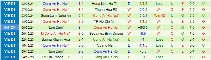 Nhận định Viettel vs Công an Hà Nội, lúc 19h15 ngày 9/3 - Ảnh 2