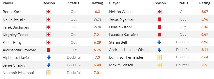 Soi kèo phạt góc Bayern Munich vs Mainz 05, 21h30 ngày 09/03 - Ảnh 2