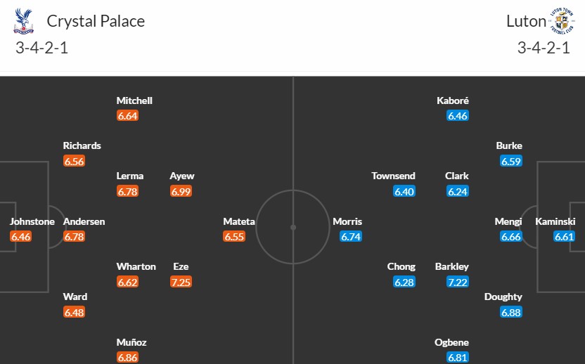 Soi kèo phạt góc Crystal Palace vs Luton Town, 22h00 ngày 09/03 - Ảnh 3