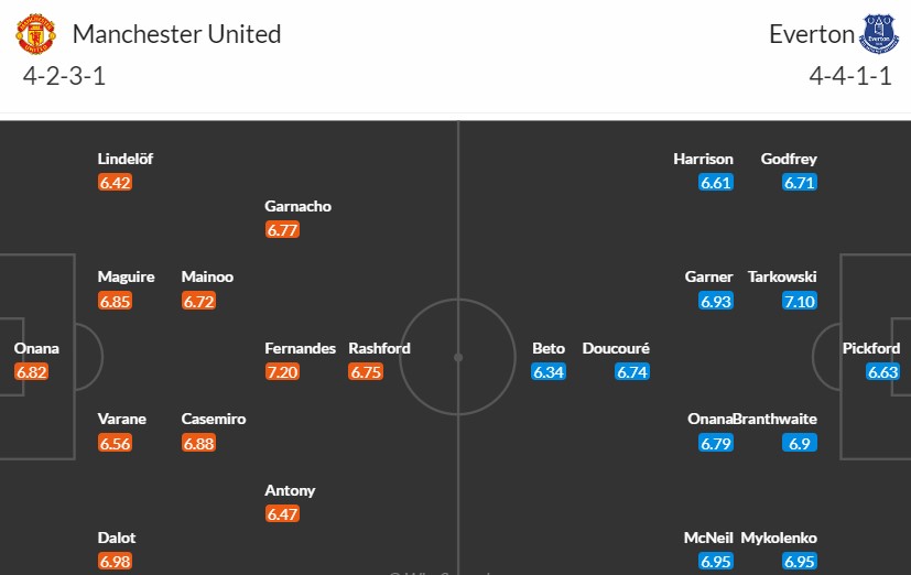 Soi kèo phạt góc MU vs Everton, 19h30 ngày 09/03 - Ảnh 3