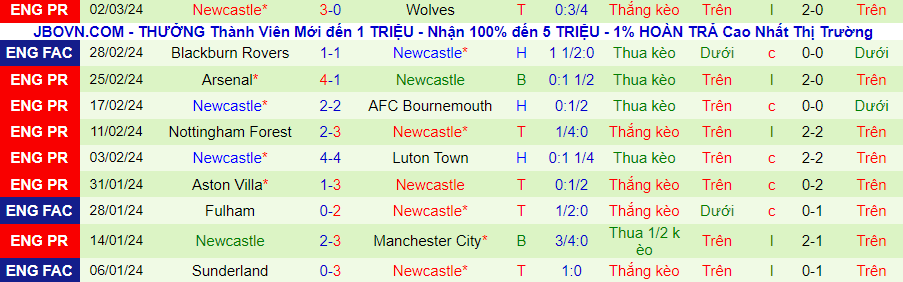 Nhận định Chelsea vs Newcastle, 03h00 ngày 12/3 - Ảnh 1