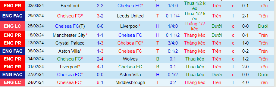 Nhận định Chelsea vs Newcastle, 03h00 ngày 12/3 - Ảnh 2