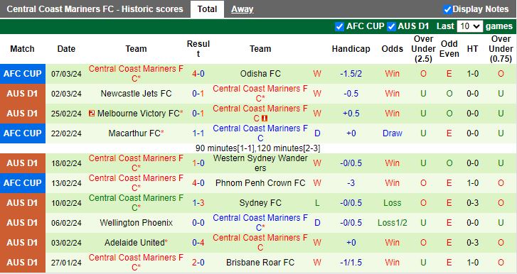 Nhận định Macarthur vs Central Coast Mariners, 13h00 ngày 10/3 - Ảnh 2
