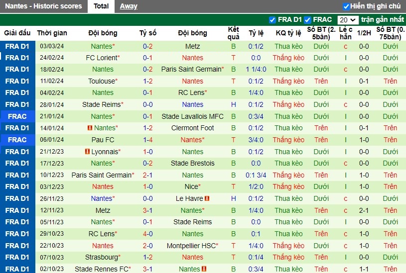 Nhận định Marseille vs Nantes, 2h45 ngày 11/03 - Ảnh 2