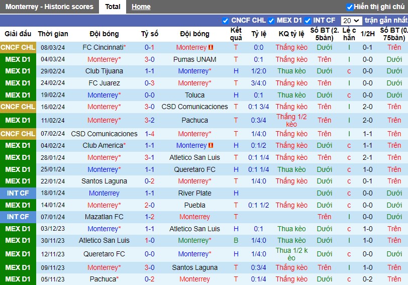 Nhận định Monterrey vs Mazatlan FC, 8h ngày 11/03 - Ảnh 1