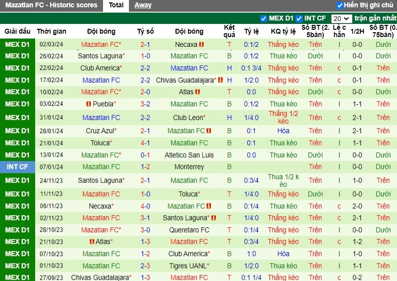 Nhận định Monterrey vs Mazatlan FC, 8h ngày 11/03 - Ảnh 2
