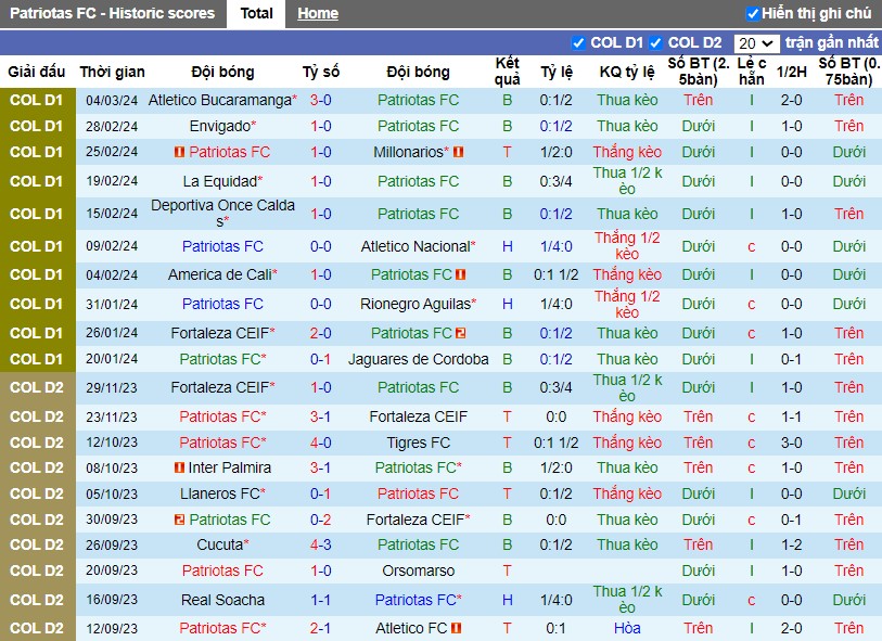 Nhận định Patriotas FC vs Deportivo Pereira, 8h30 ngày 11/03 - Ảnh 1