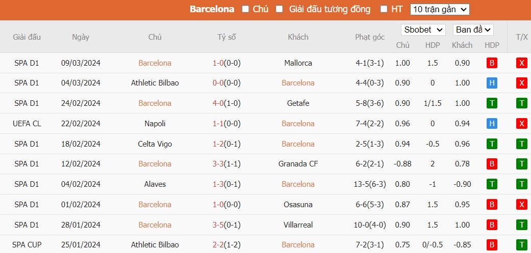 Kèo thẻ phạt ngon ăn Barcelona vs Napoli, 3h ngày 13/03 - Ảnh 1